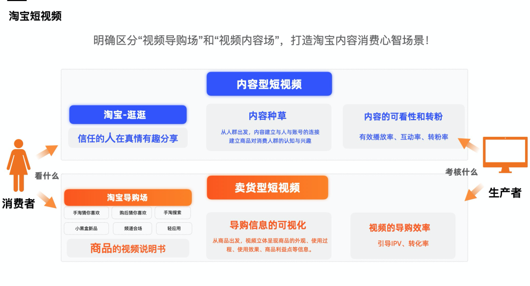 淘宝新规则最新消息，重塑电商生态，引领行业变革
