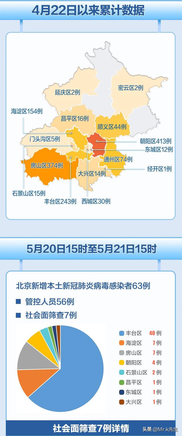 我国疫情最新消息北京概况