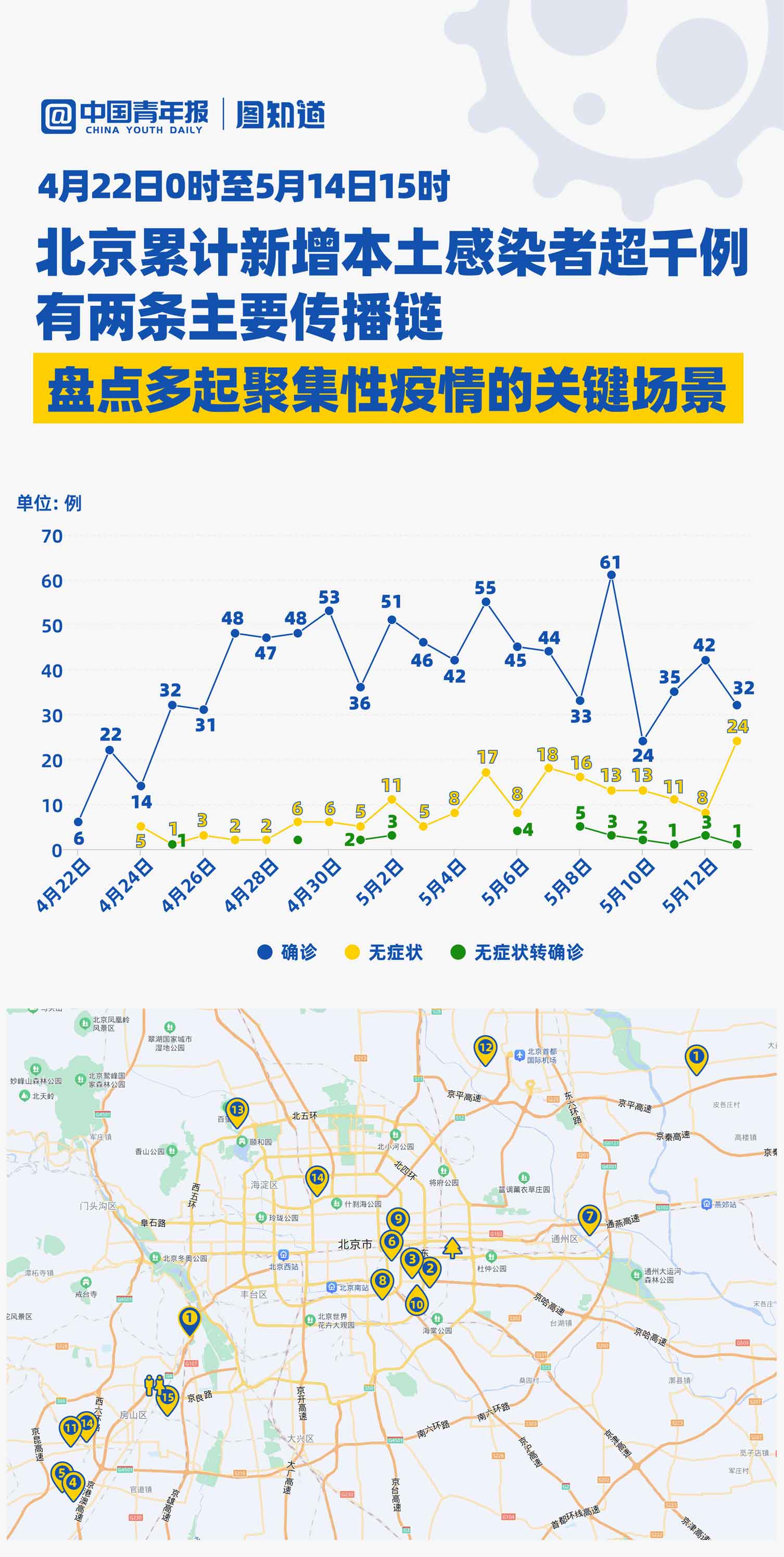 最新北京疫情数据统计及分析